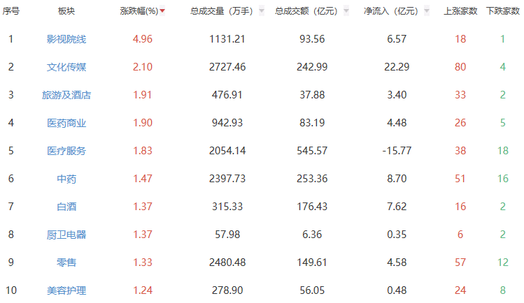 ​收评：A股三大指数全线下挫 创业板指跌2.95%
