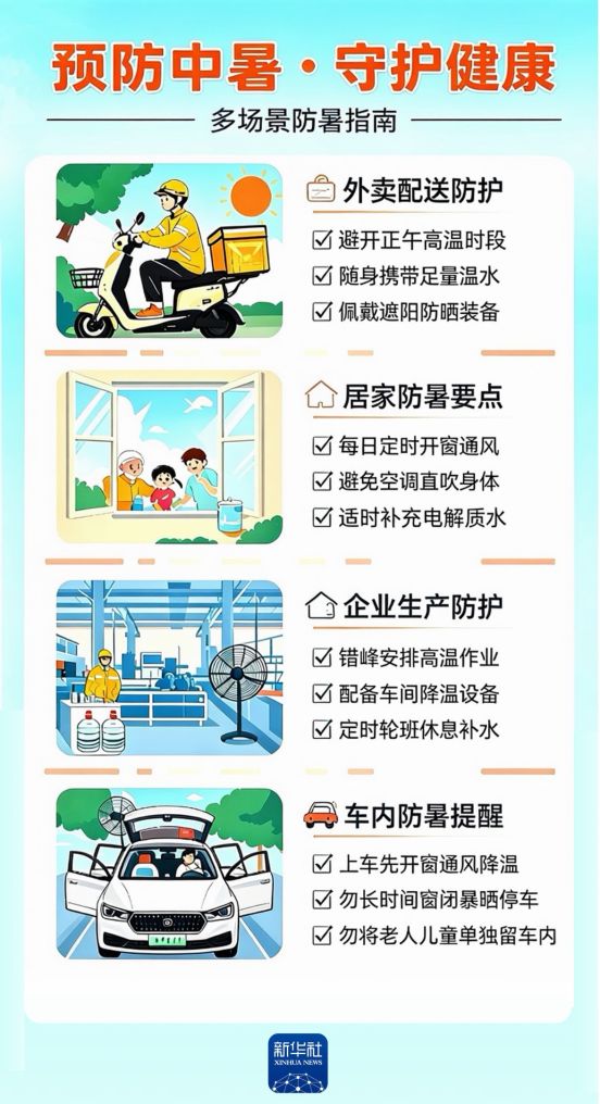 全国多地迎高温 三伏天“防暑指南”请收好