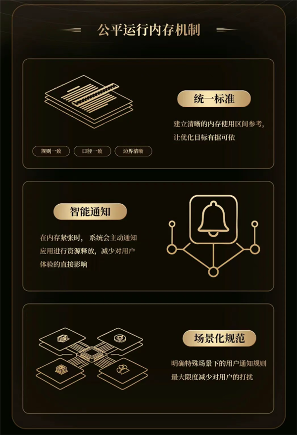 小米、vivo、OPPO、荣耀共建公平运存机制：整治安卓卡顿发热杀后台问题