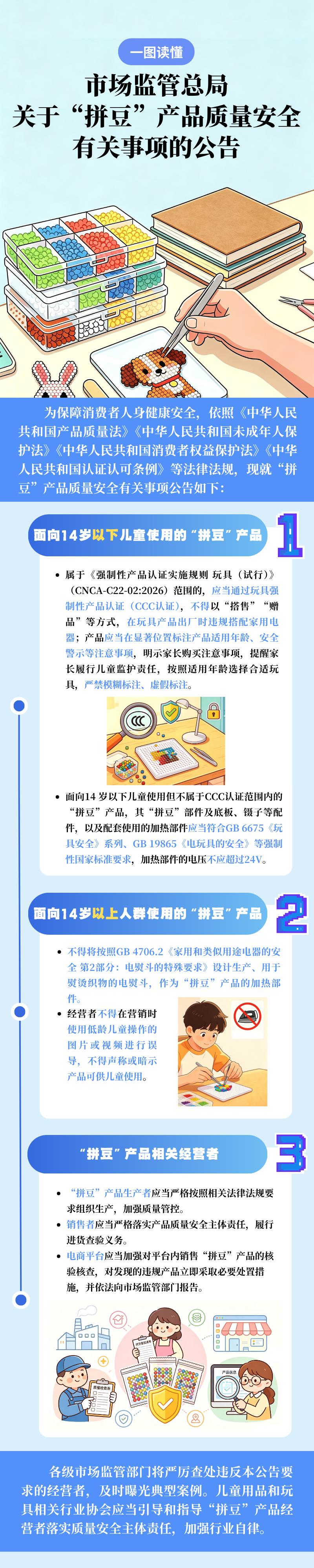 严管“拼豆”产品 市场监管总局发布公告