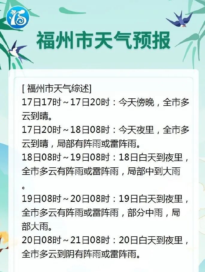 最新预测！厄尔尼诺或影响福建！