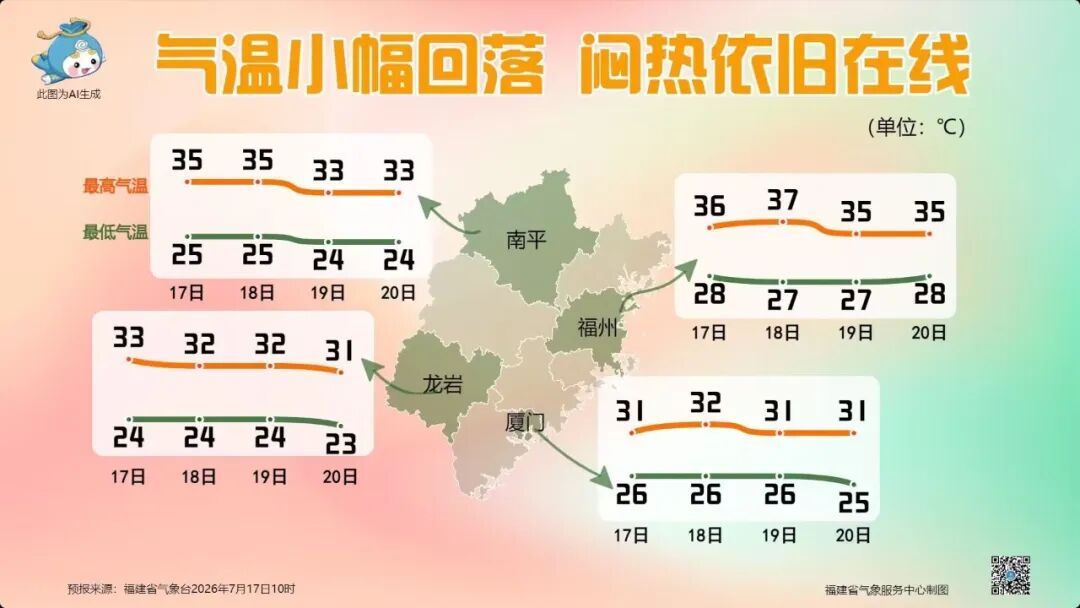 最新预测！厄尔尼诺或影响福建！