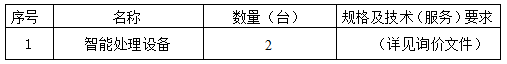 “闽报里”文化利用保护工程项目(一期)智能处理设备采购项目询价公告