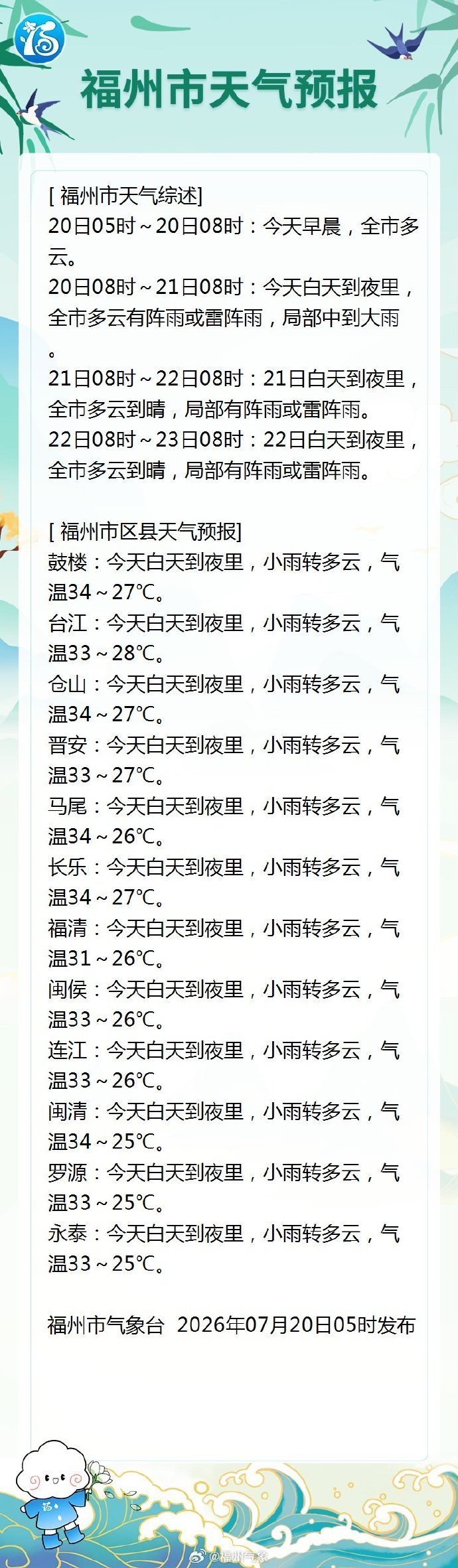高温天气注意防暑!20日傍晚或出现热雷雨