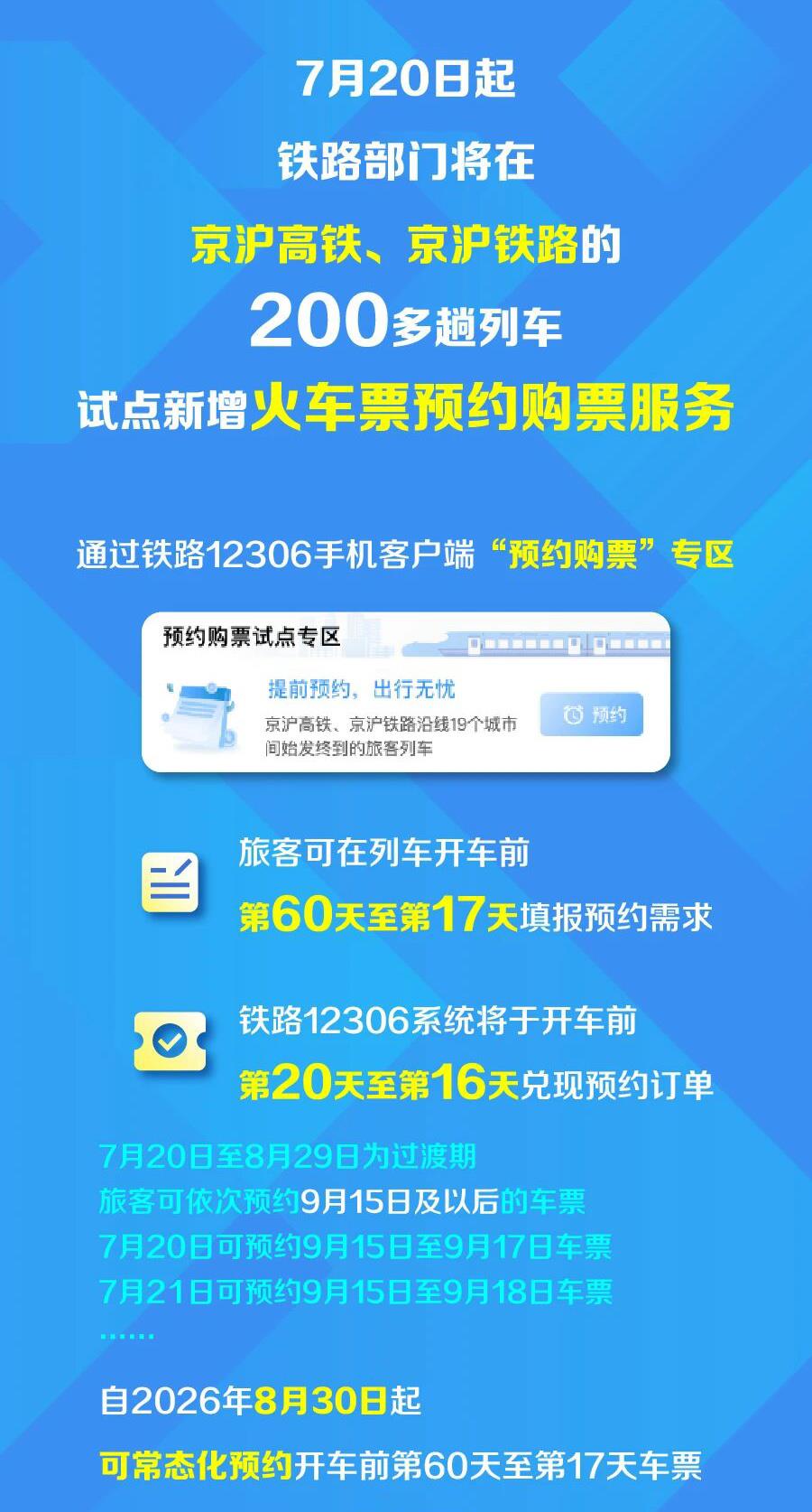 京沪高铁、京沪铁路可提前60天预约购票