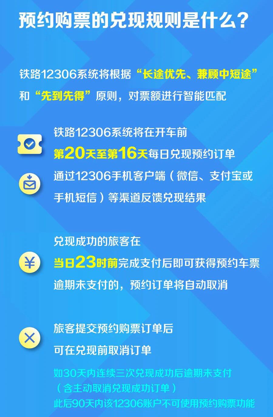 京沪高铁、京沪铁路可提前60天预约购票