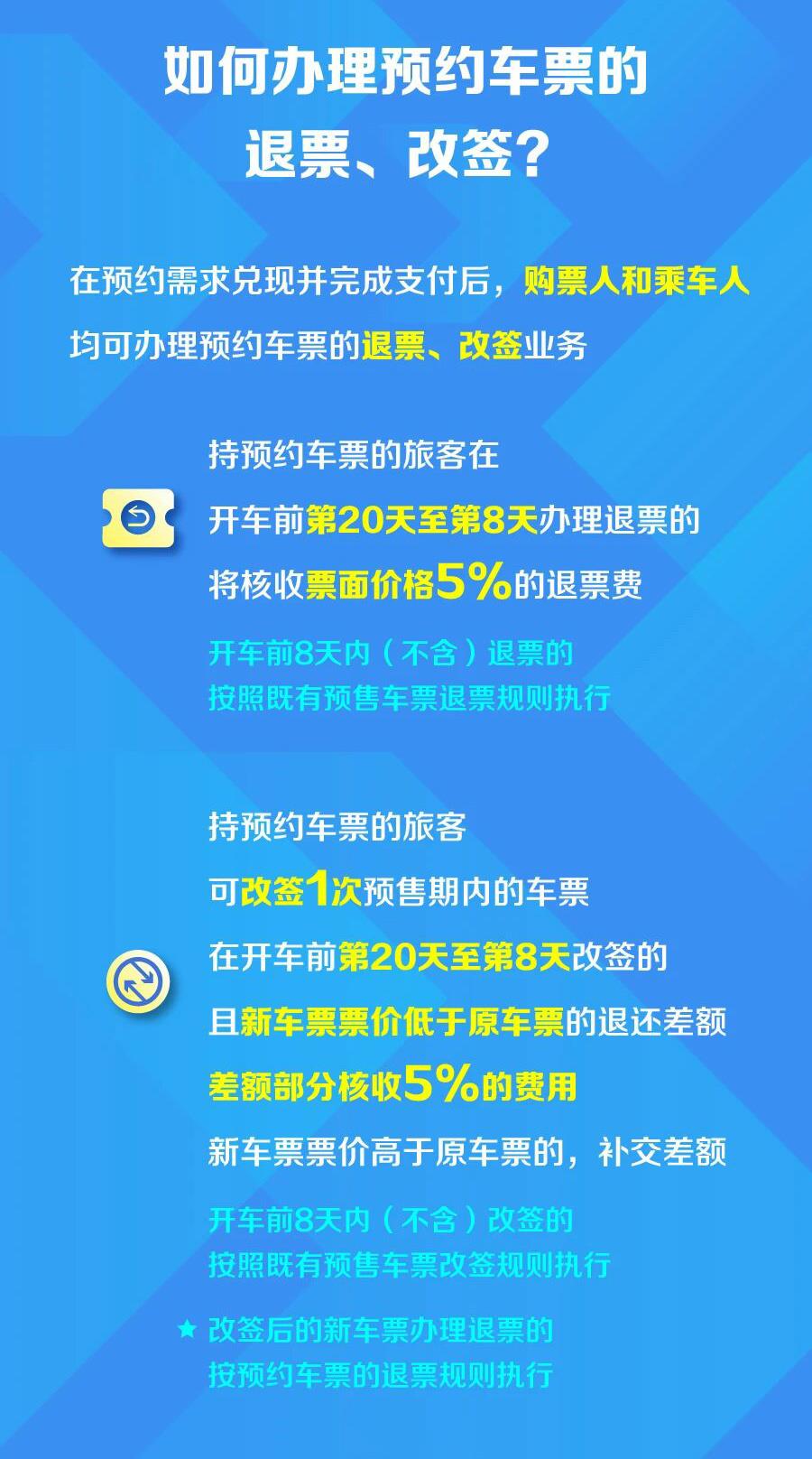 京沪高铁、京沪铁路可提前60天预约购票