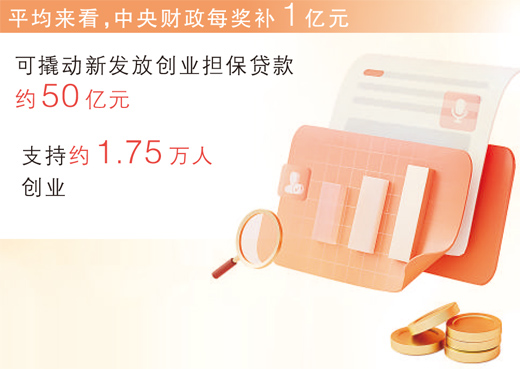 用好财税金融抓手 夯实就业底盘