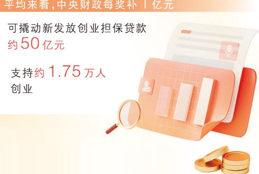 用好财税金融抓手 夯实就业底盘