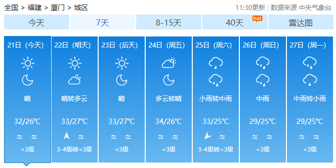 福建雨水库存告急 气温节节升高