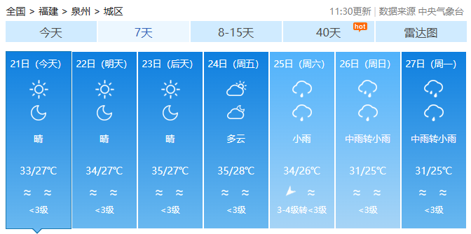 福建雨水库存告急 气温节节升高