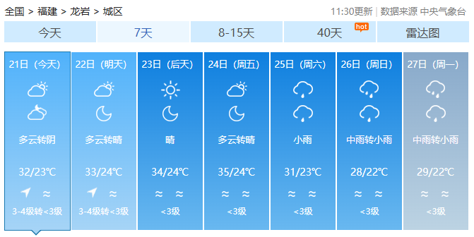 福建雨水库存告急 气温节节升高