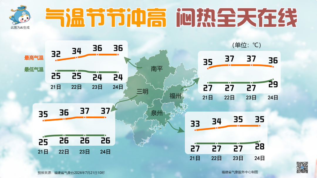 福建雨水库存告急 气温节节升高