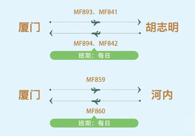 福建新开、增飞多条航线!