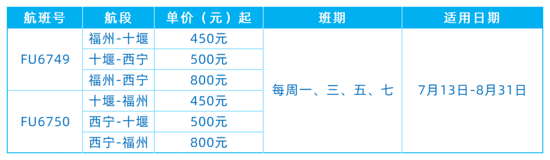 福建新开、增飞多条航线!