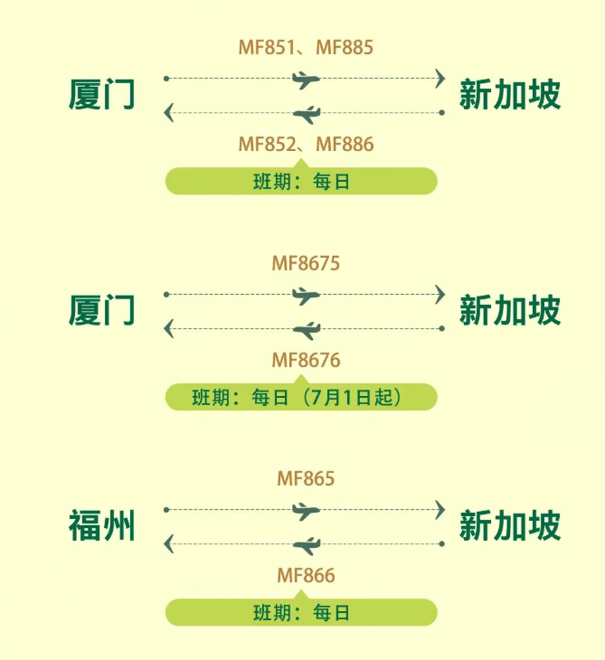 福建新开、增飞多条航线!