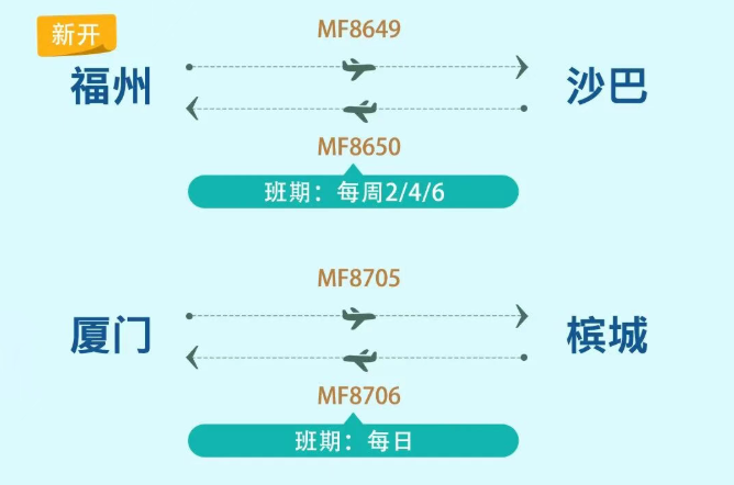 福建新开、增飞多条航线!