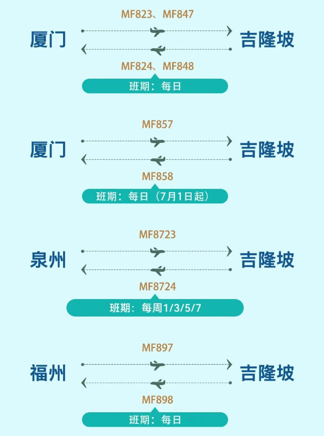 福建新开、增飞多条航线!