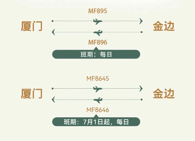 福建新开、增飞多条航线!
