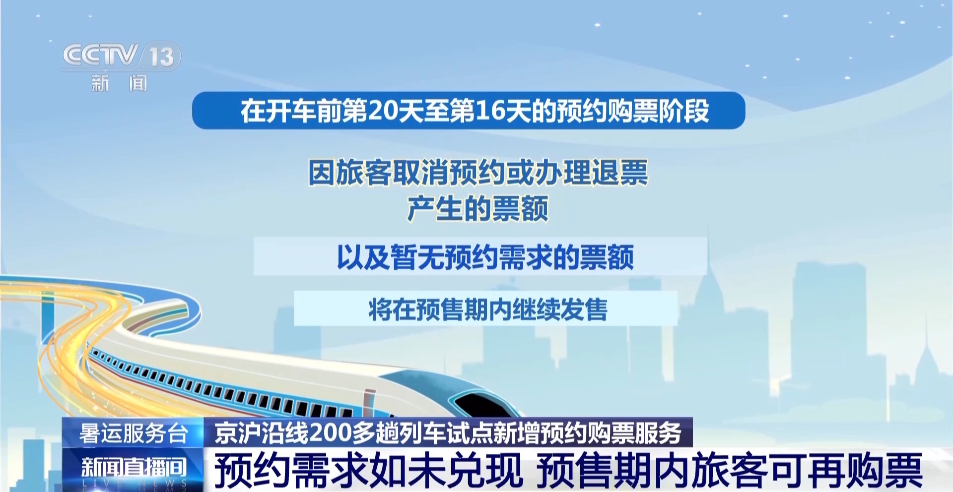 京沪沿线试点新增预约购票服务 具体怎么操作?