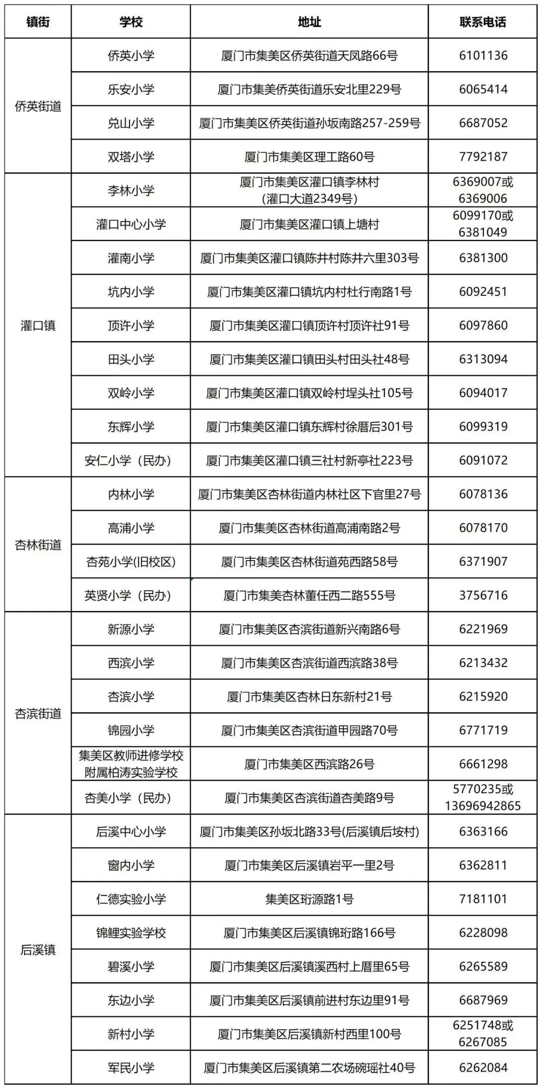 厦门六区公布秋季转学通告，有啥新变化？