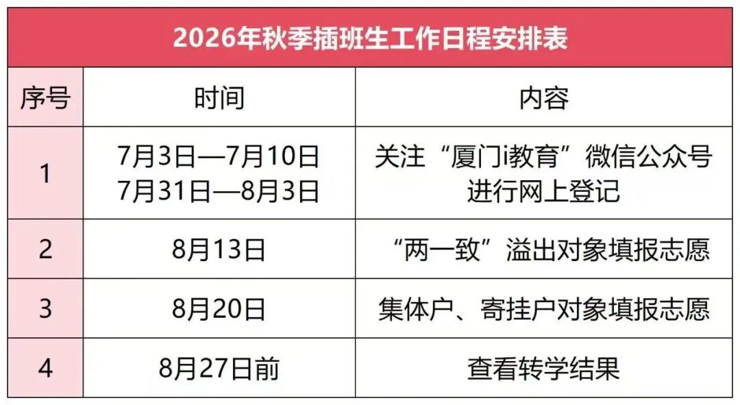 厦门六区公布秋季转学通告，有啥新变化？