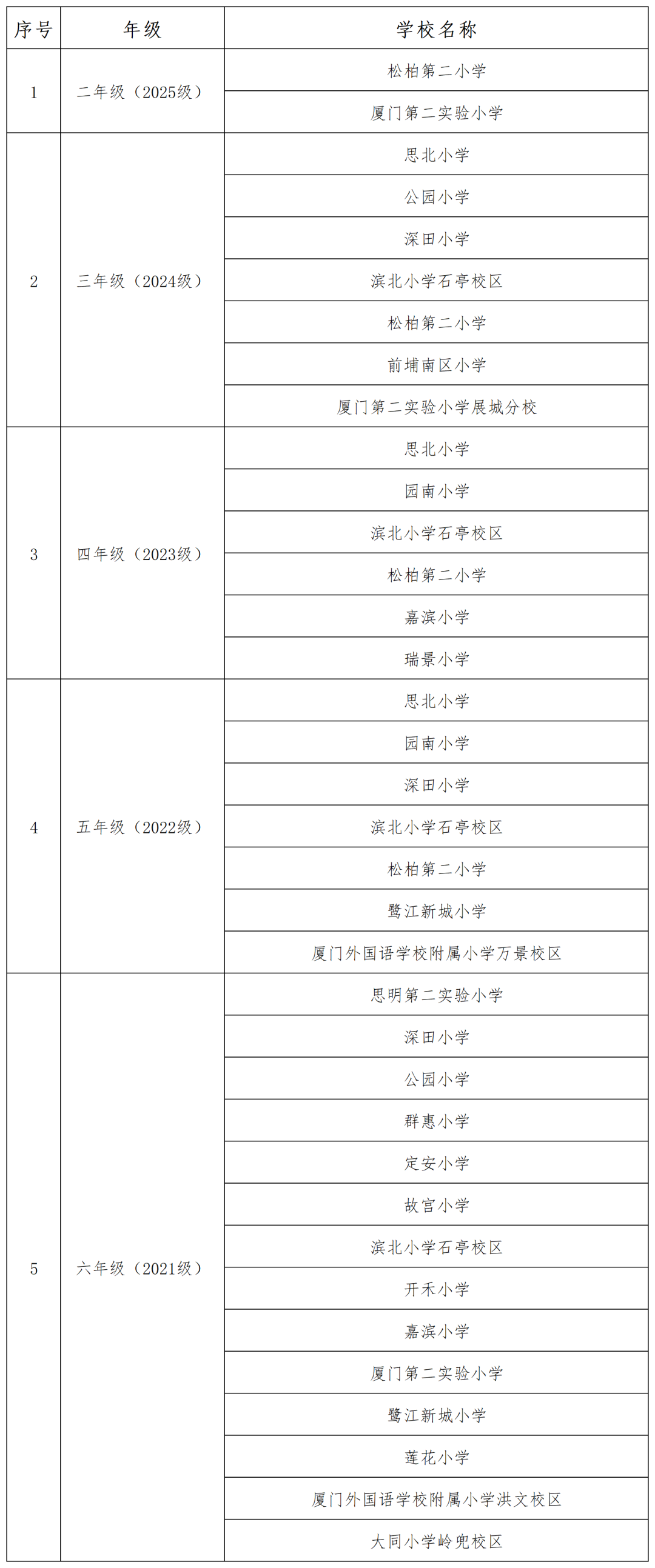 厦门六区公布秋季转学通告,有啥新变化?