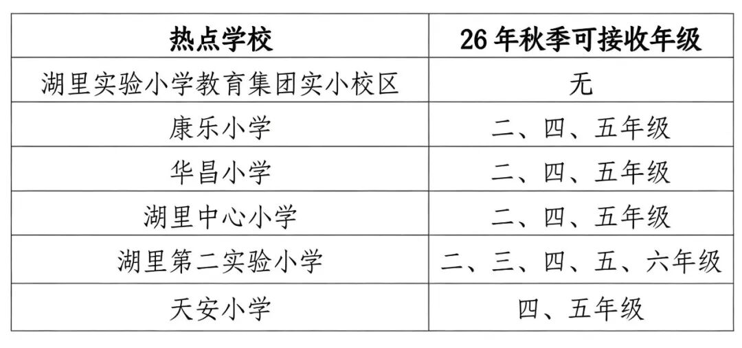 厦门六区公布秋季转学通告，有啥新变化？