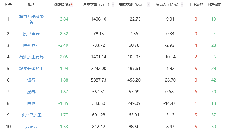 收评:A股三大指数集体大涨 创业板指涨7.05%
