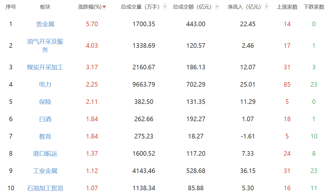 收评：A股三大指数今日涨跌不一 创业板指跌超3%