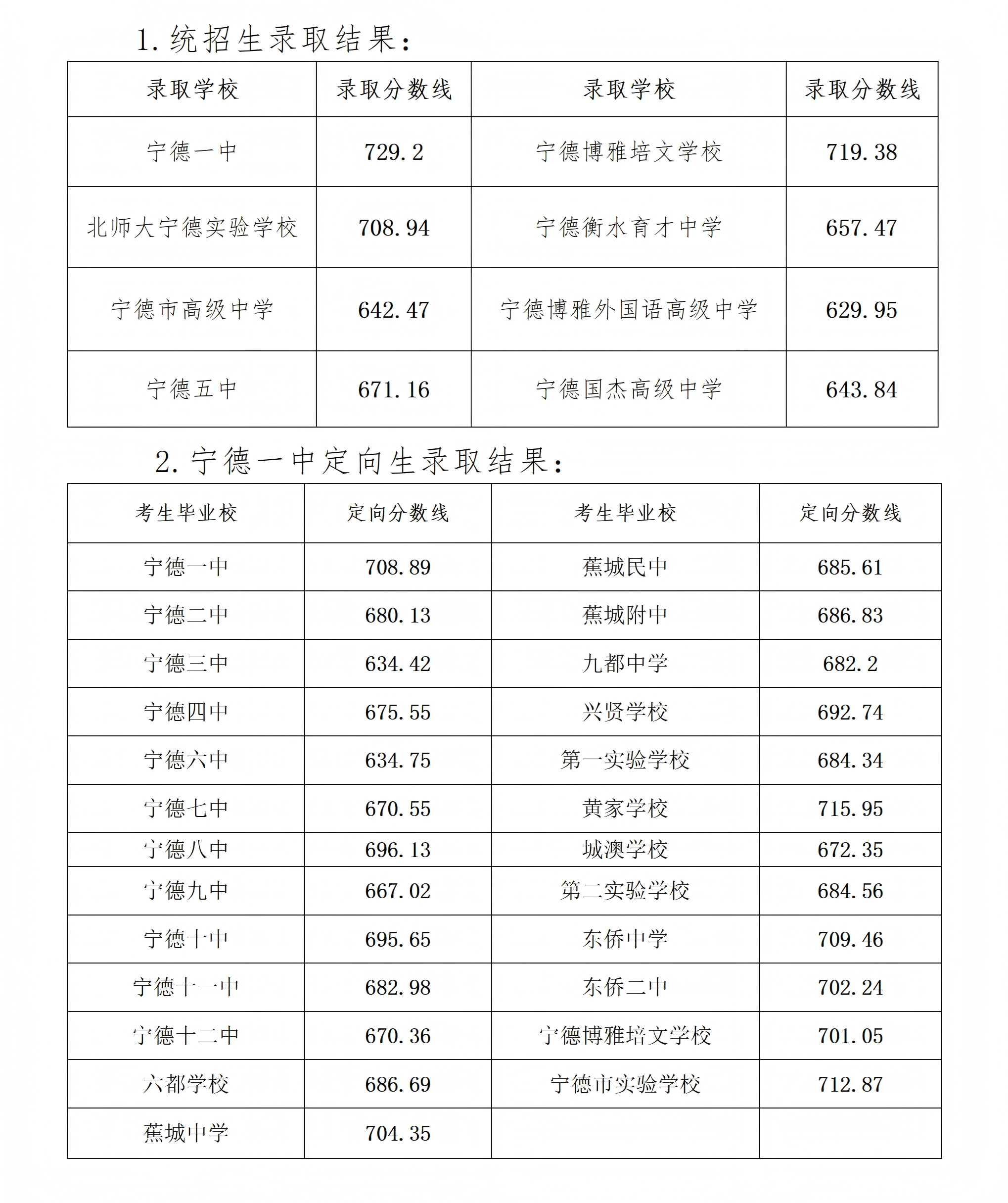 福建多地公布普高录取分数线