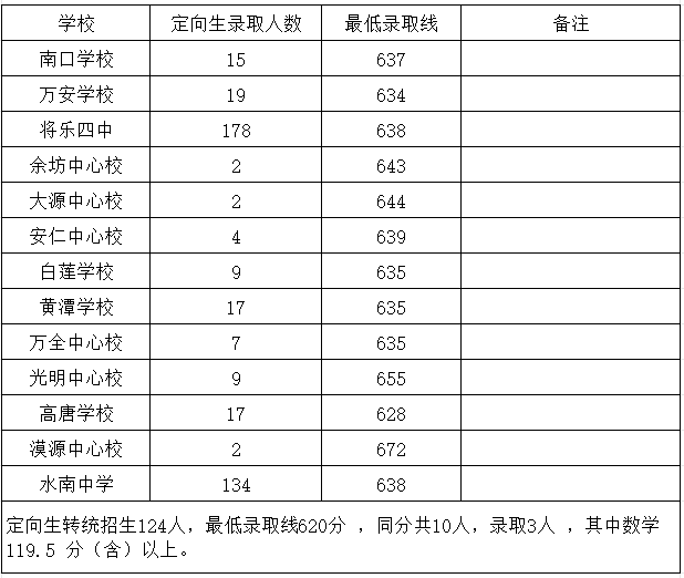 福建多地公布普高录取分数线