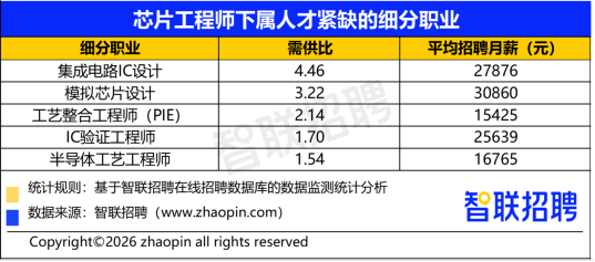 2026年二季度人才市场热点快报-final(1)2287