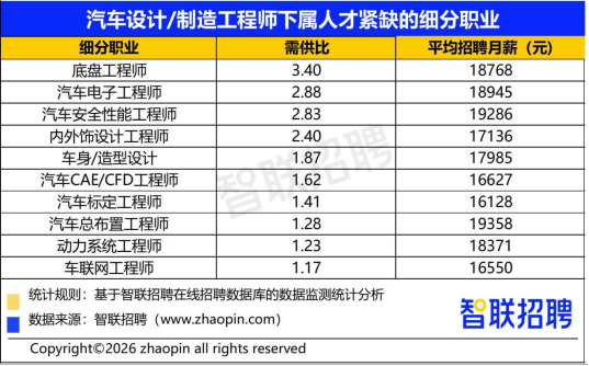2026年二季度人才市场热点快报-final(1)2609