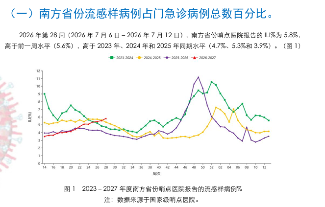 图片来源：2026年第28周第917期中国流感监测周报