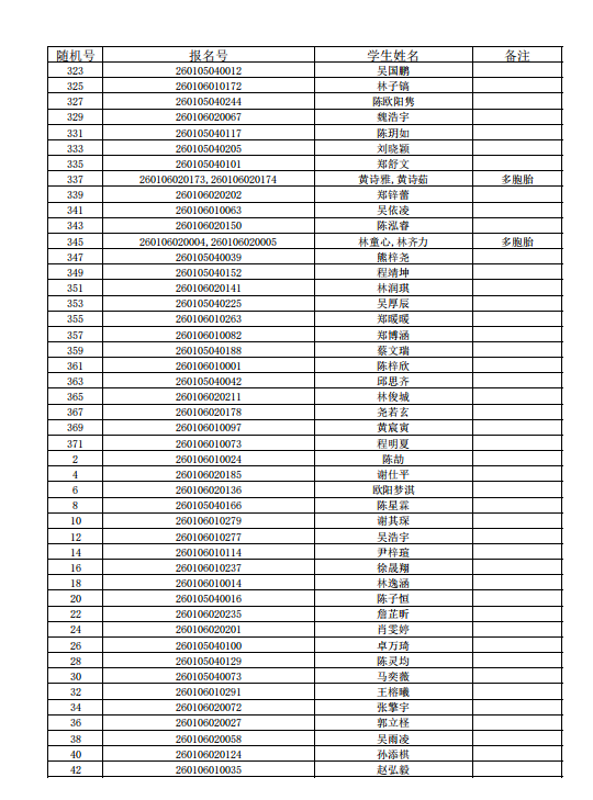 福州五城区部分公办初中摇号录取结果信息公布