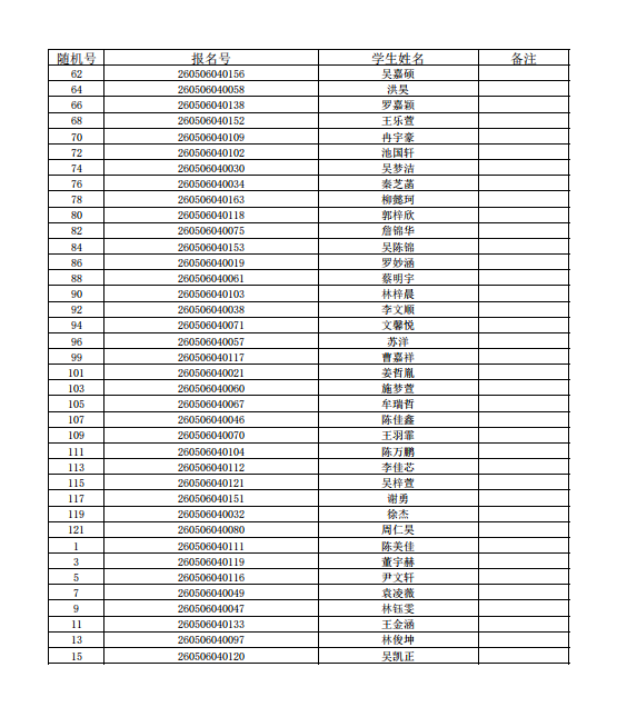 福州五城区部分公办初中摇号录取结果信息公布