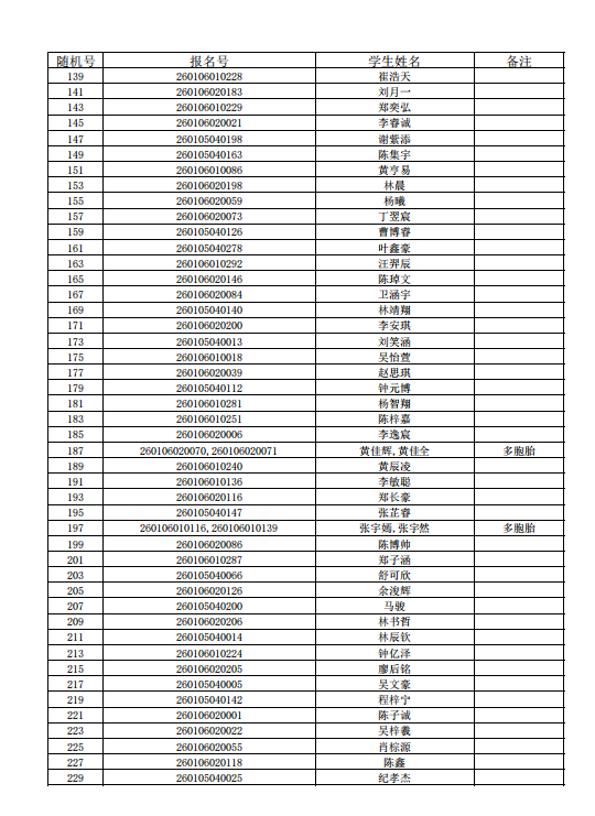 福州五城区部分公办初中摇号录取结果信息公布