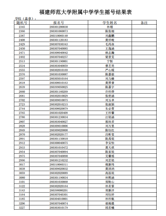 福州五城区部分公办初中摇号录取结果信息公布