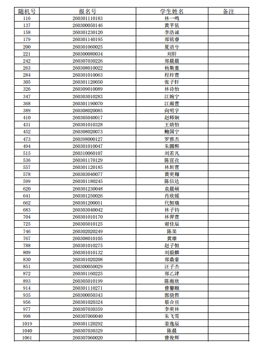 福州五城区部分公办初中摇号录取结果信息公布