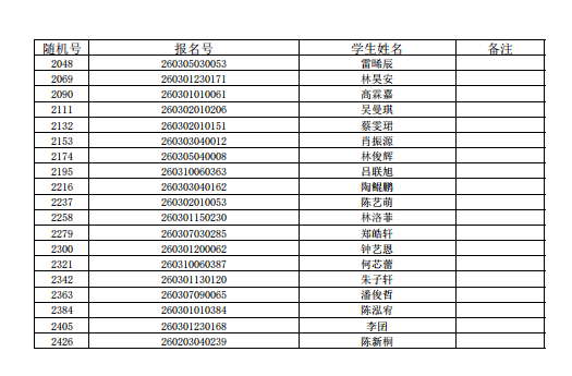 福州五城区部分公办初中摇号录取结果信息公布