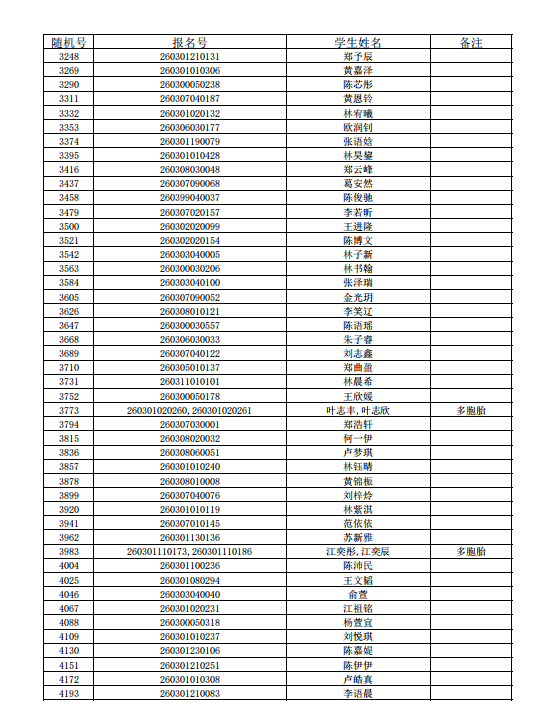 福州五城区部分公办初中摇号录取结果信息公布