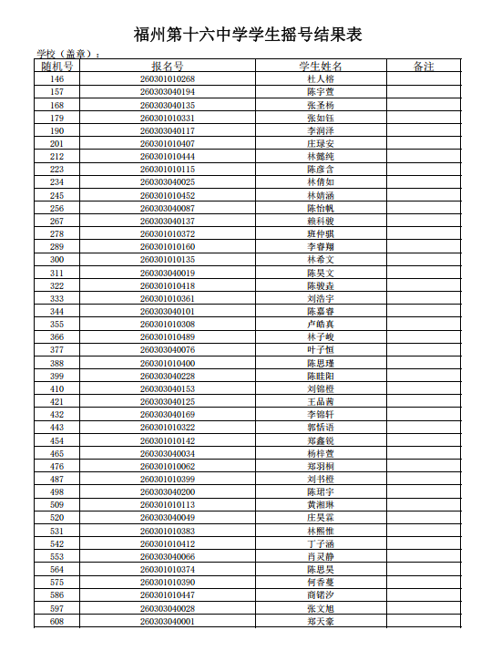 福州五城区部分公办初中摇号录取结果信息公布