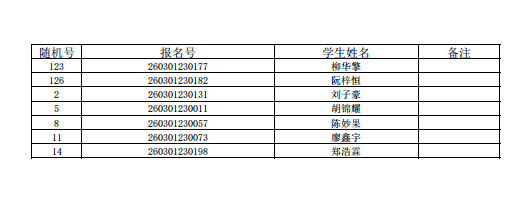 福州五城区部分公办初中摇号录取结果信息公布