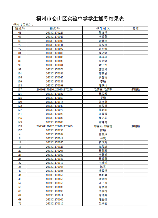福州五城区部分公办初中摇号录取结果信息公布