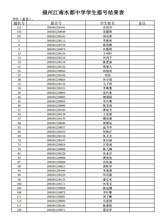 福州五城区部分公办初中摇号录取结果信息公布