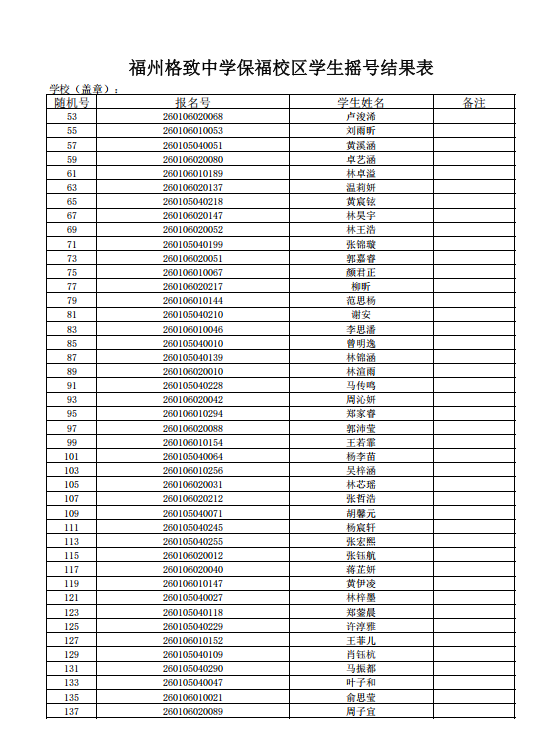 福州五城区部分公办初中摇号录取结果信息公布