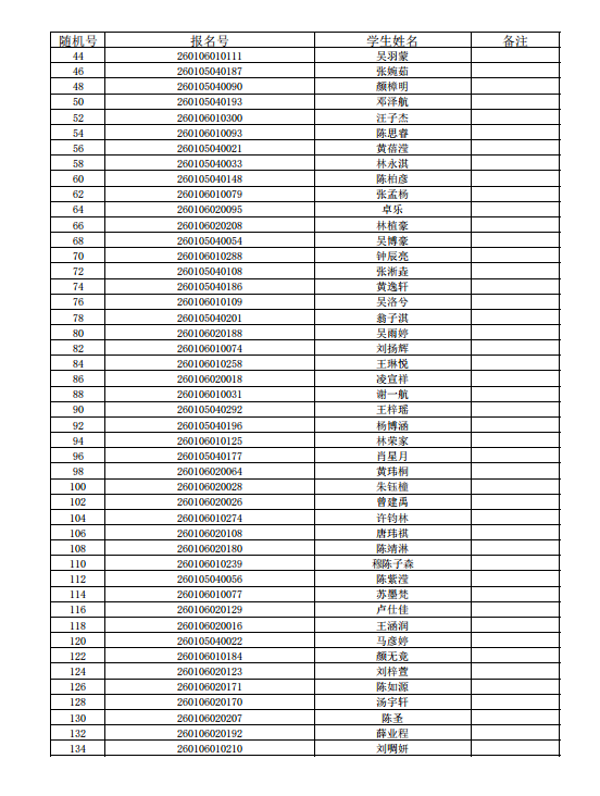 福州五城区部分公办初中摇号录取结果信息公布