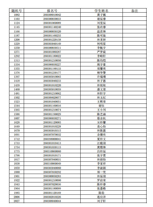 福州五城区部分公办初中摇号录取结果信息公布