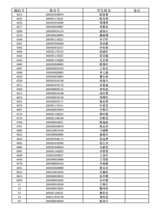 福州五城区部分公办初中摇号录取结果信息公布